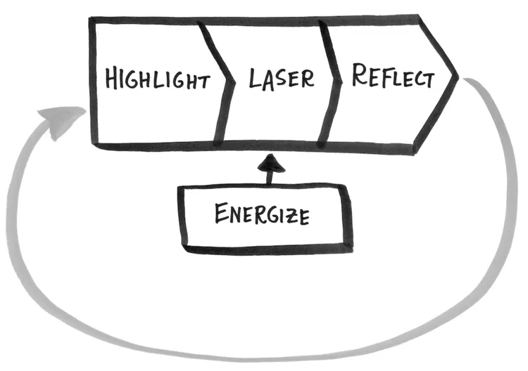 Illustration from the book Make Time